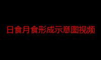 日食月食形成示意图视频（月食是怎样生成的月食形成过程）